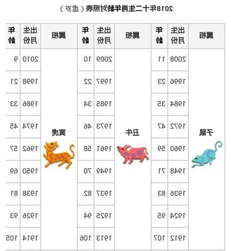 62歲生肖2023|【十二生肖年份】12生肖年齡對照表、今年生肖 